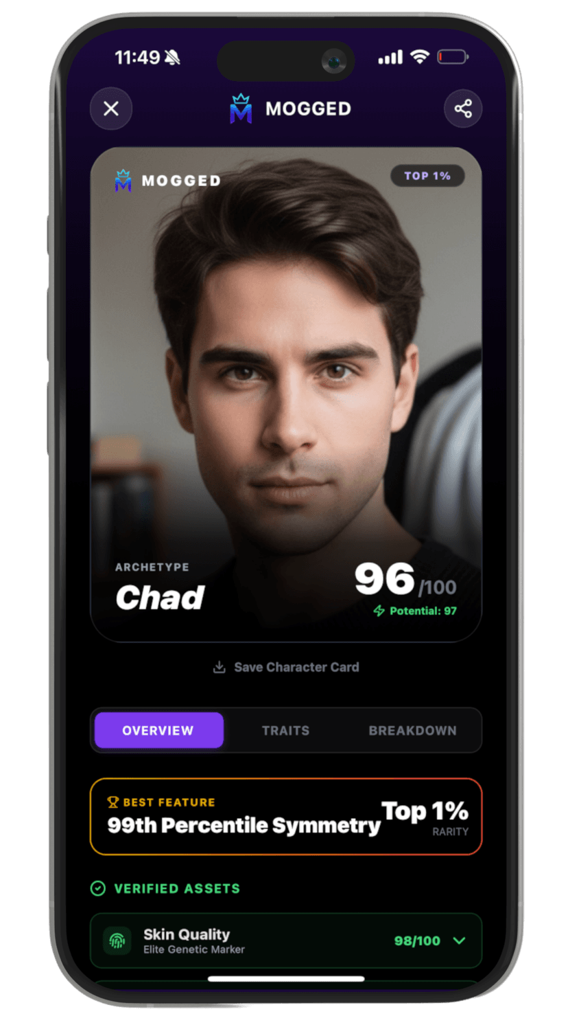 MOGGED Face Analysis Scores