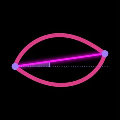 Canthal Tilt Test icon — stylized eye with tilt angle line